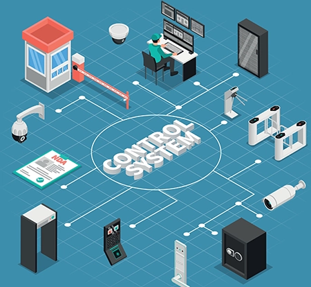 Secured Access   & Perimeter Control img